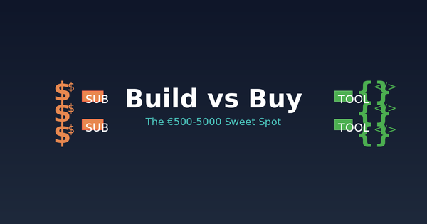 Build vs Buy Software for Small Business: The €500-5000 Sweet Spot Guide